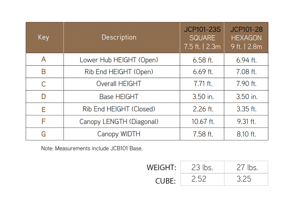 Product Specifications